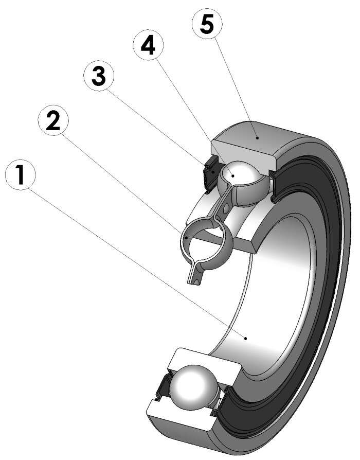 1. Innenring 2. Käfig 3. Dichtscheibe 4. Wälzkörper 5. Außenring 1. Innenring 2. Käfig 3. Dichtscheibe 4. Wälzkörper 5. Außenring