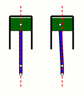 Auswirkung einer Desachsierung Auswirkung einer Desachsierung