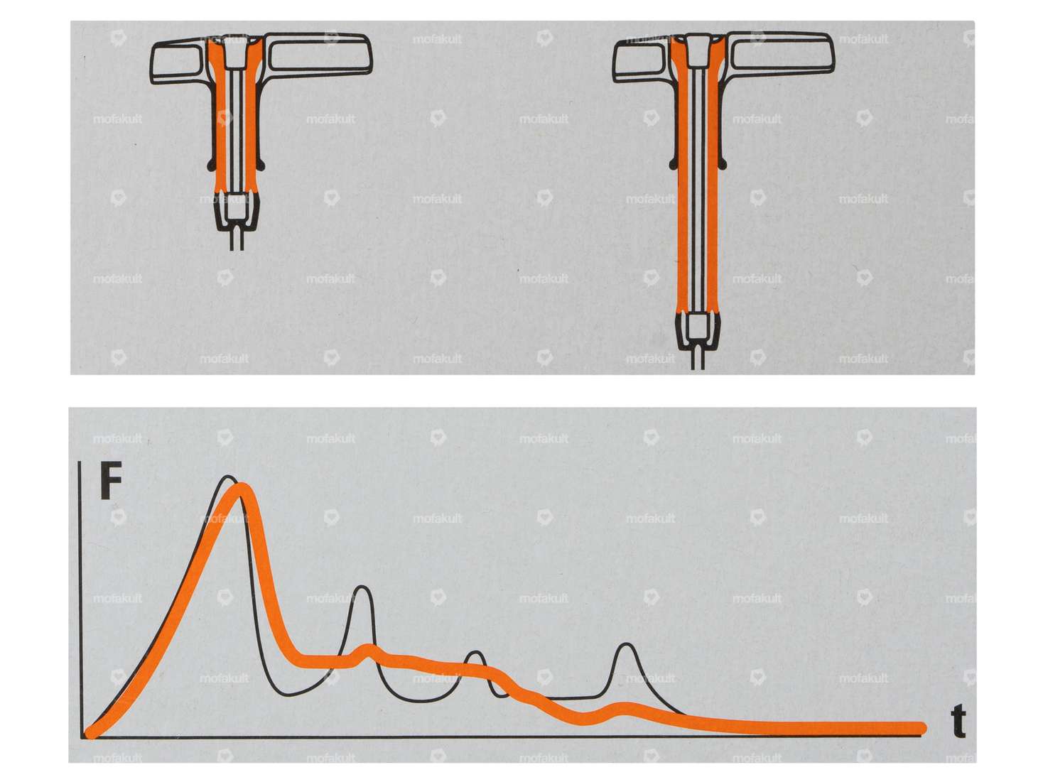 STIHL Elastostart handle Pull rope starter Ø 3 mm Carousel Image 3