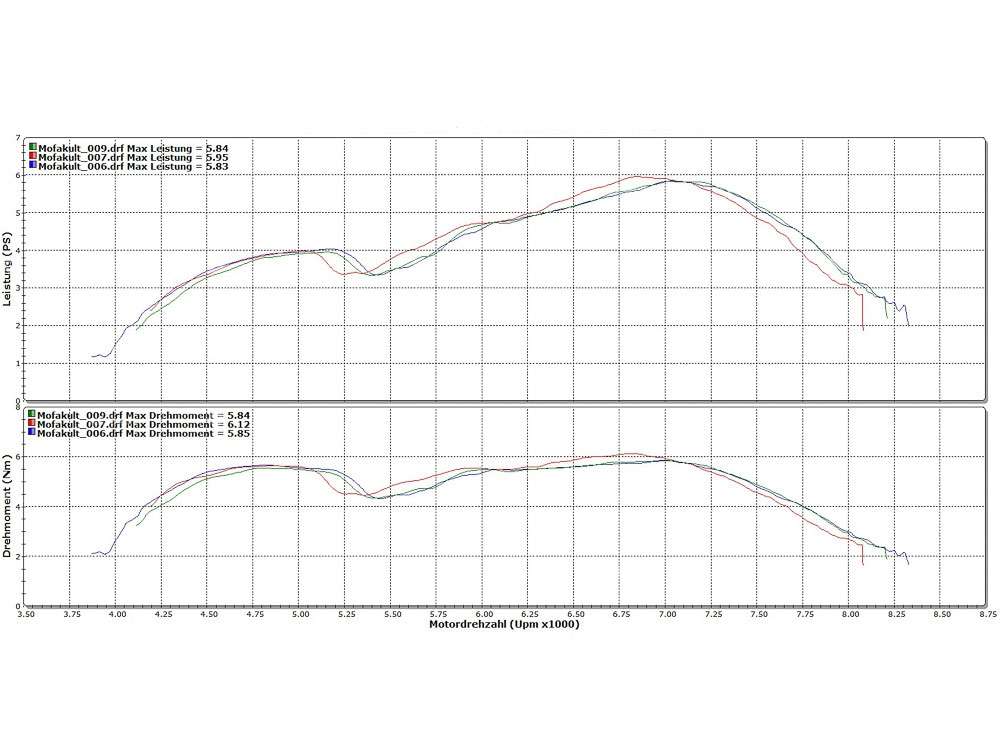 swiing® ingenious 44 mm kit tuning cilindro con testa | Zündapp Bergsteiger Carousel Image 6